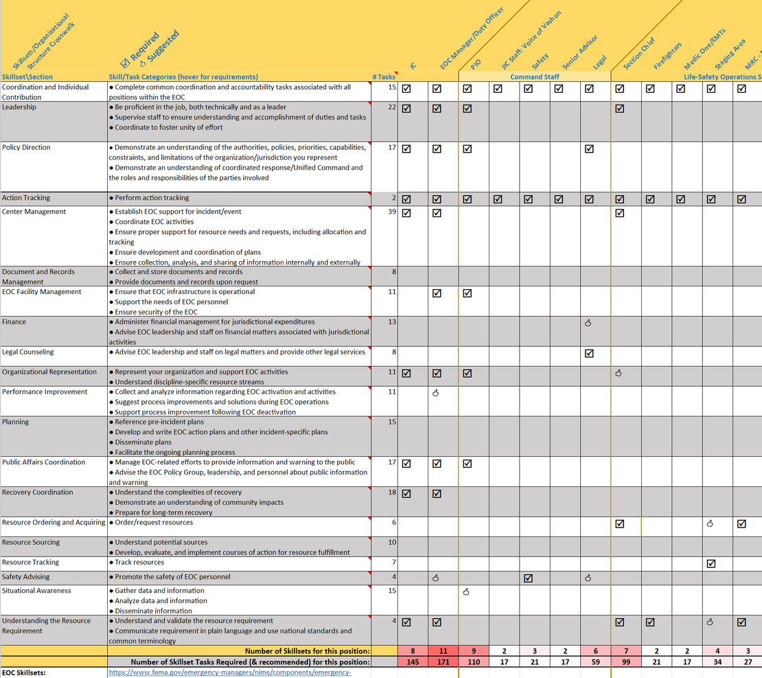 EOC Skillset Crosswalk