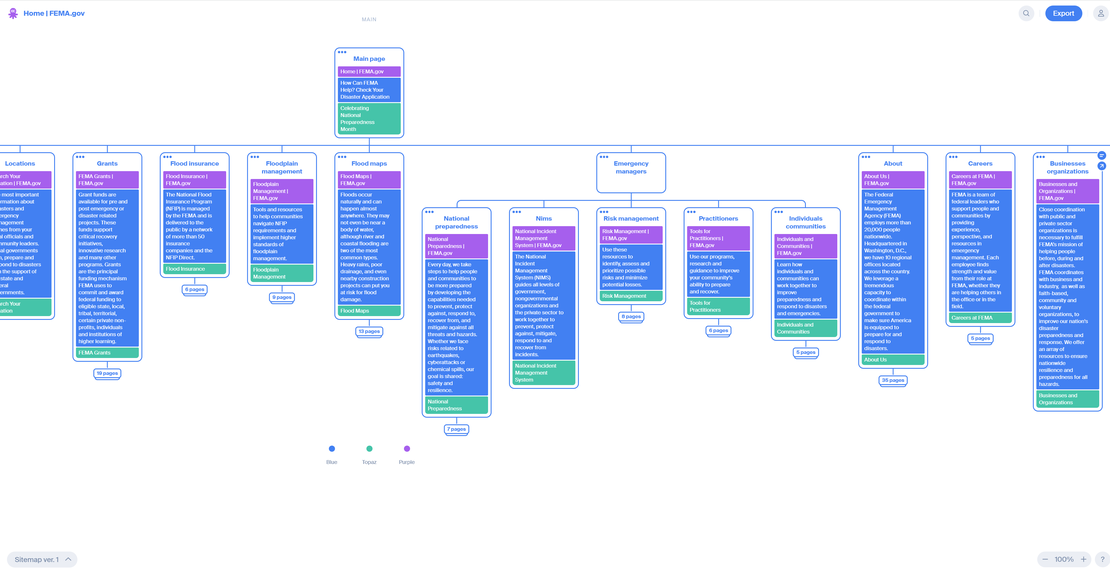 FEMA.gov Website Sitemap